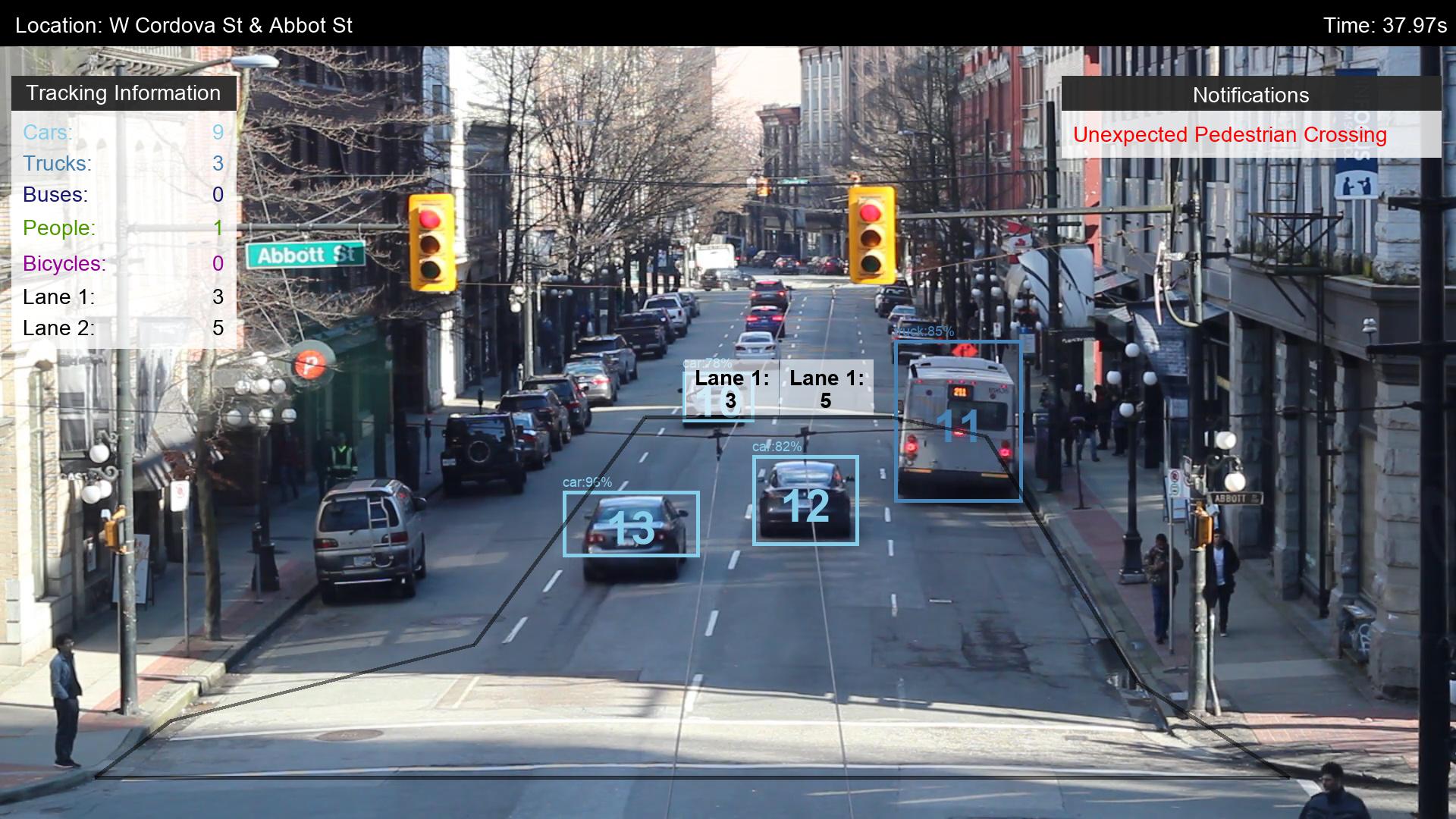 Automated traffic detection and tracking, with lane counters on the Abbot Street intersection in Vancouver.